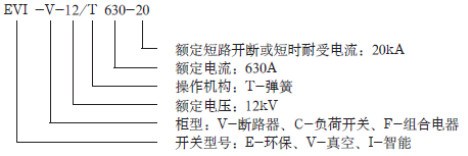 开发的新型环保气体绝缘的开关设备