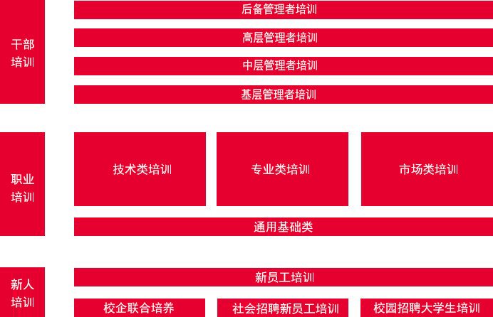 客户永远是正确的