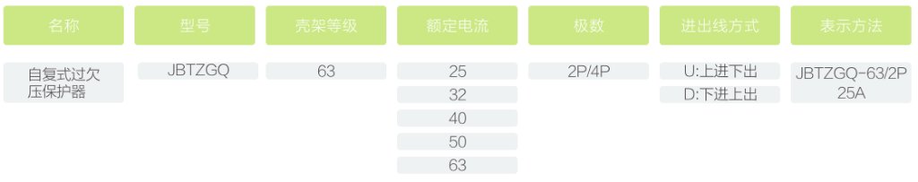 额定工作电流至63A 及以下的用户或