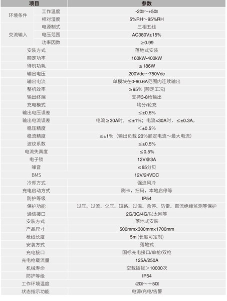 继续浏览