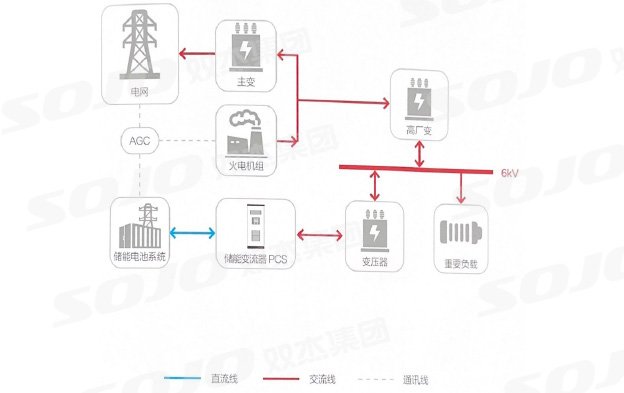 以综合威廉希尔亚洲官方网站常用功能服