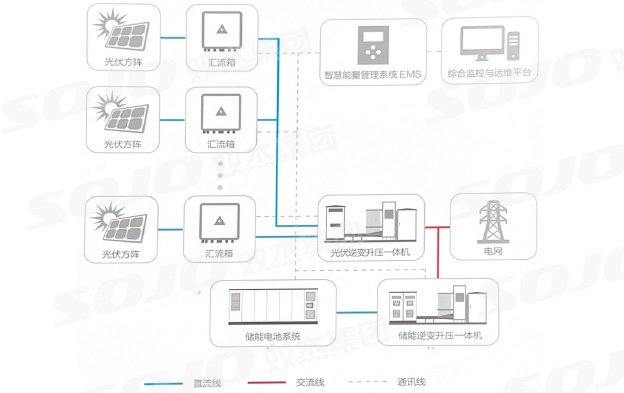 以数字化改革为引领