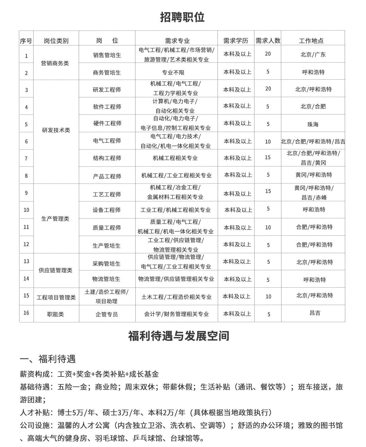 事实上客户的要求就是我们的目标