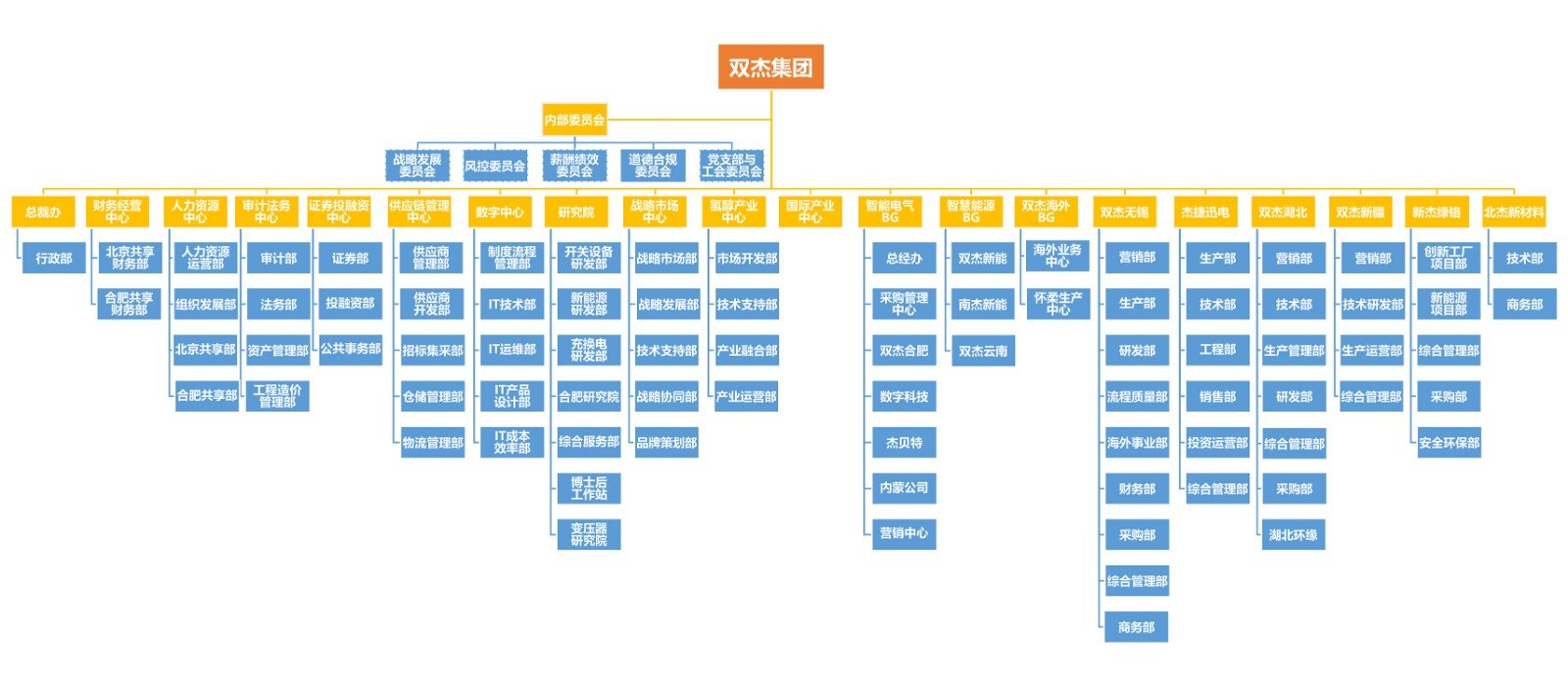 客户的要求就是我们的目标