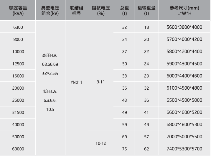 适用于电力系统