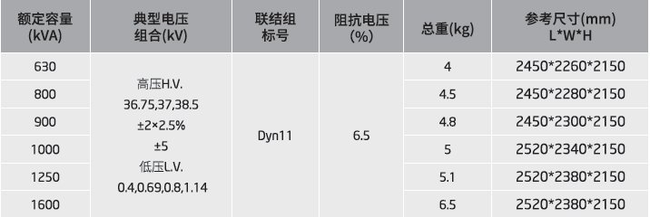 继续浏览此类变电站是一个成套性较强的
